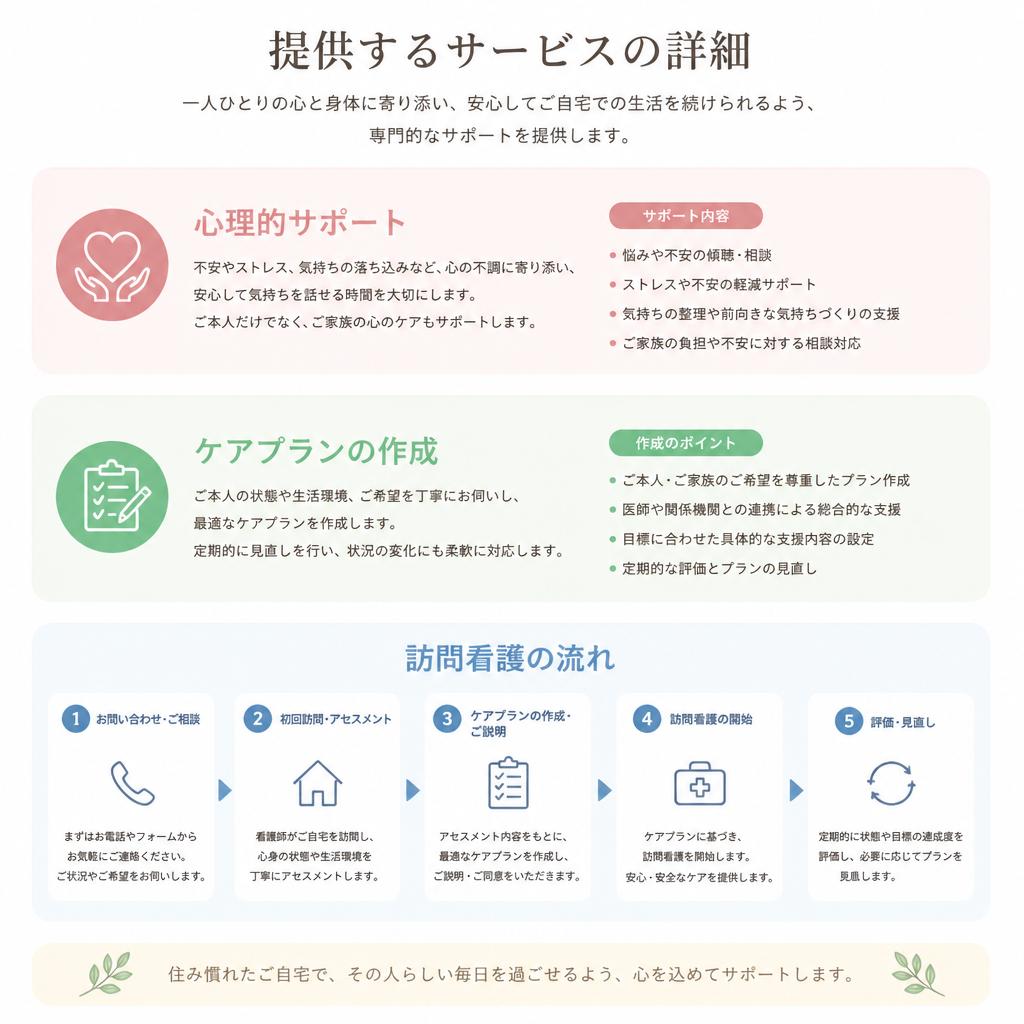 私たちのサービス
