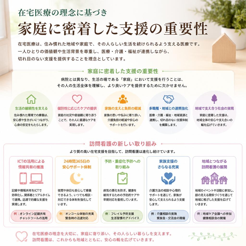 2. 新しい家庭支援のカタチ