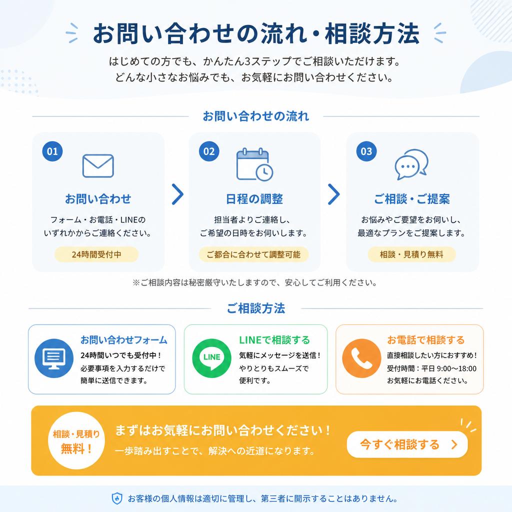 7. お問い合わせ