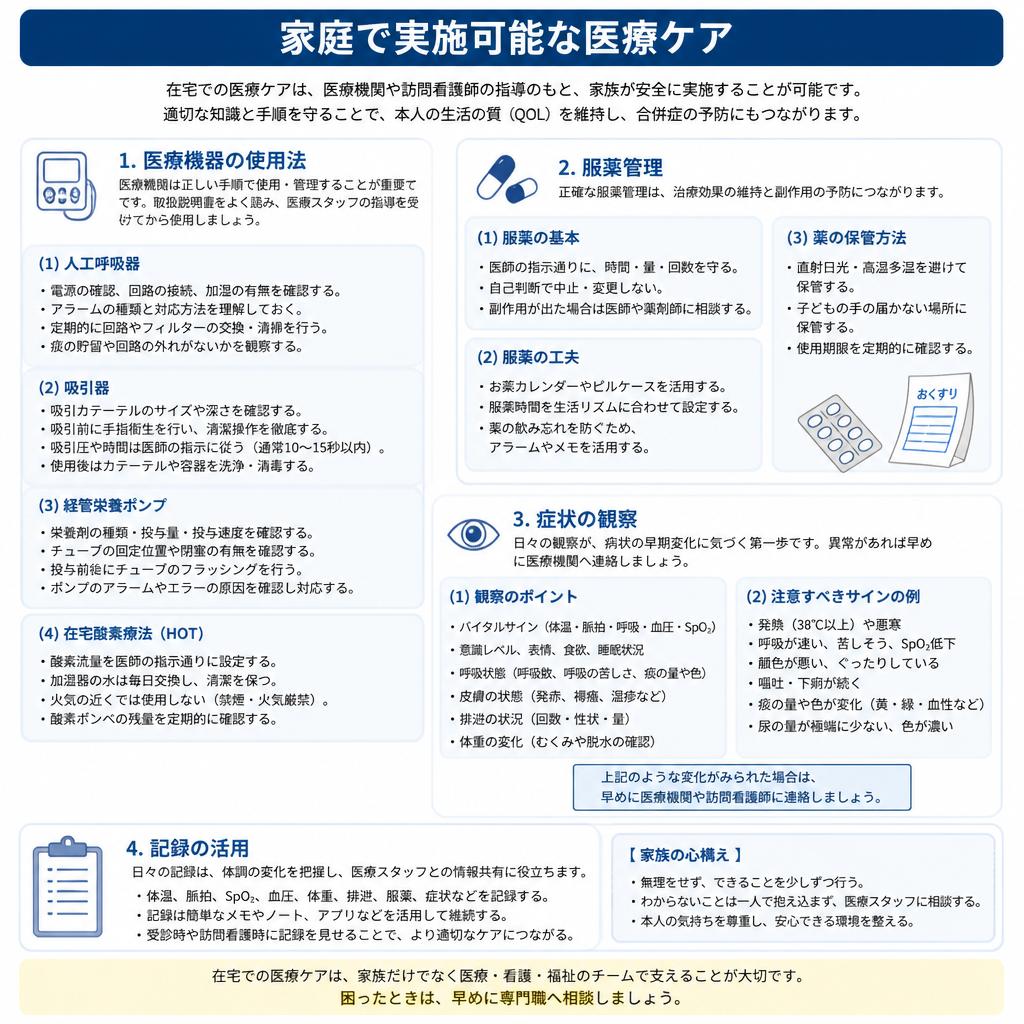家庭での医療ケア