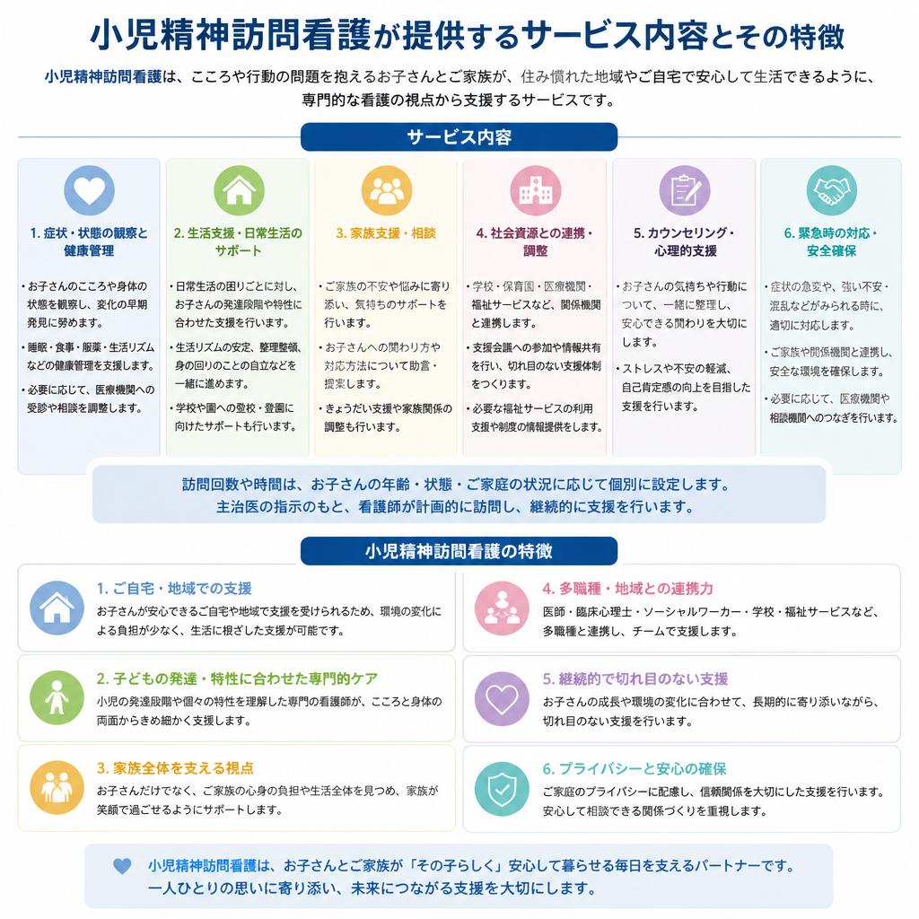 2. 小児精神訪問看護の概要