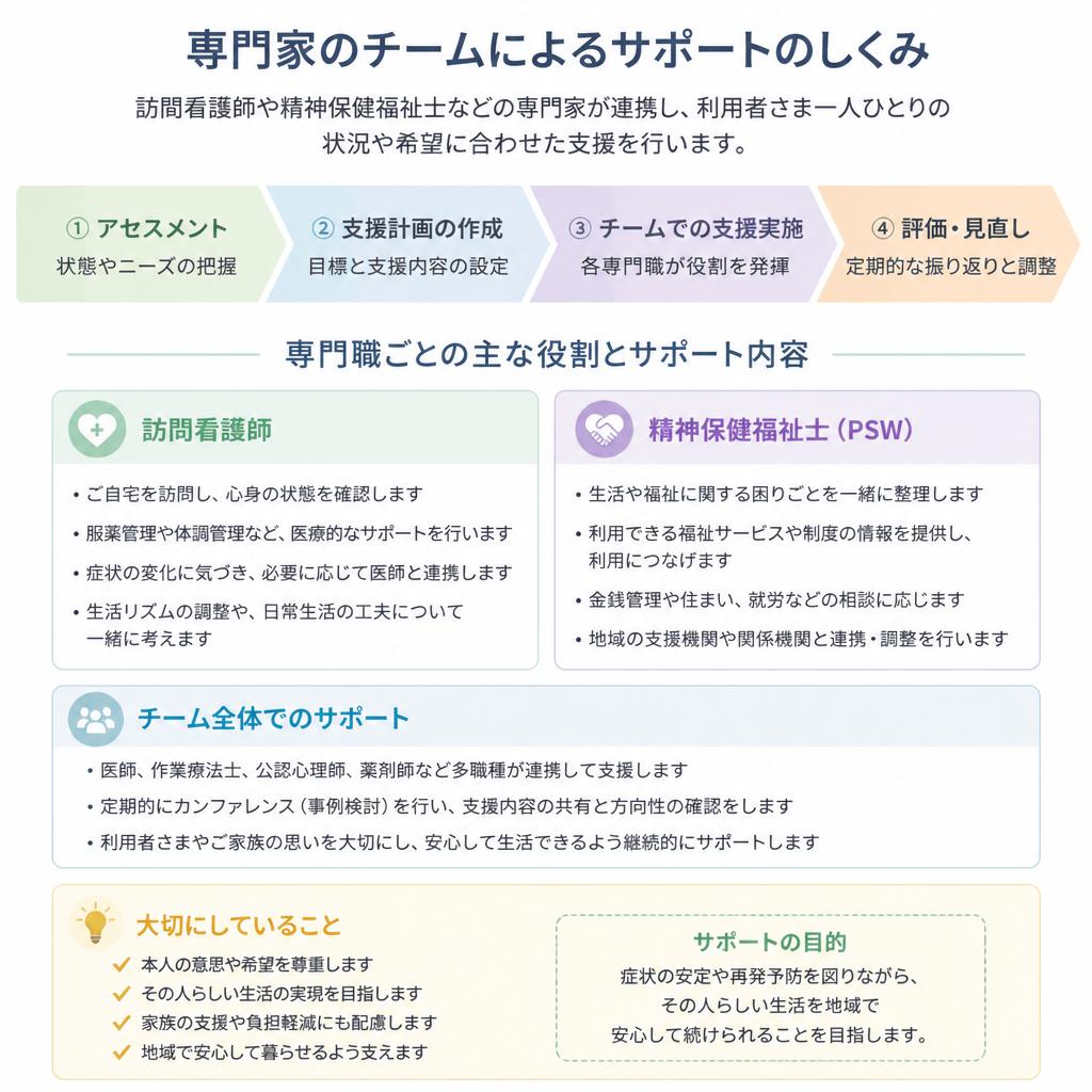 5. あなたの子供をサポートする専門家たち