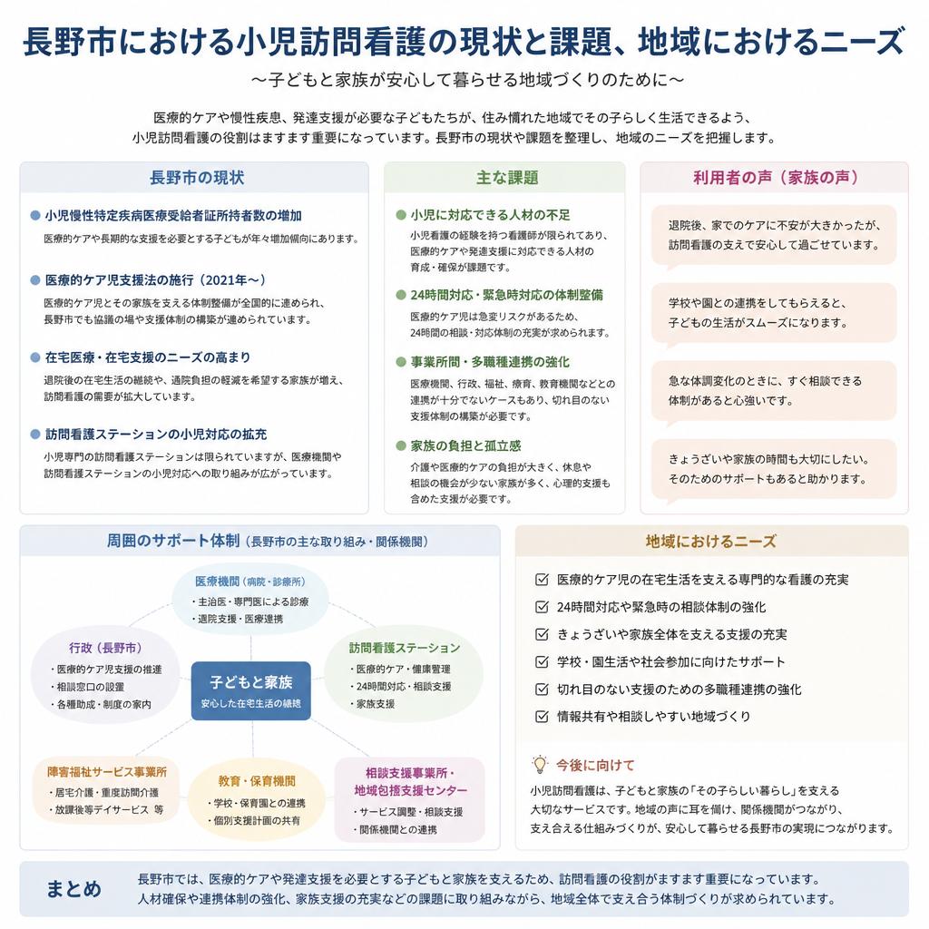長野市の小児訪問看護の現状