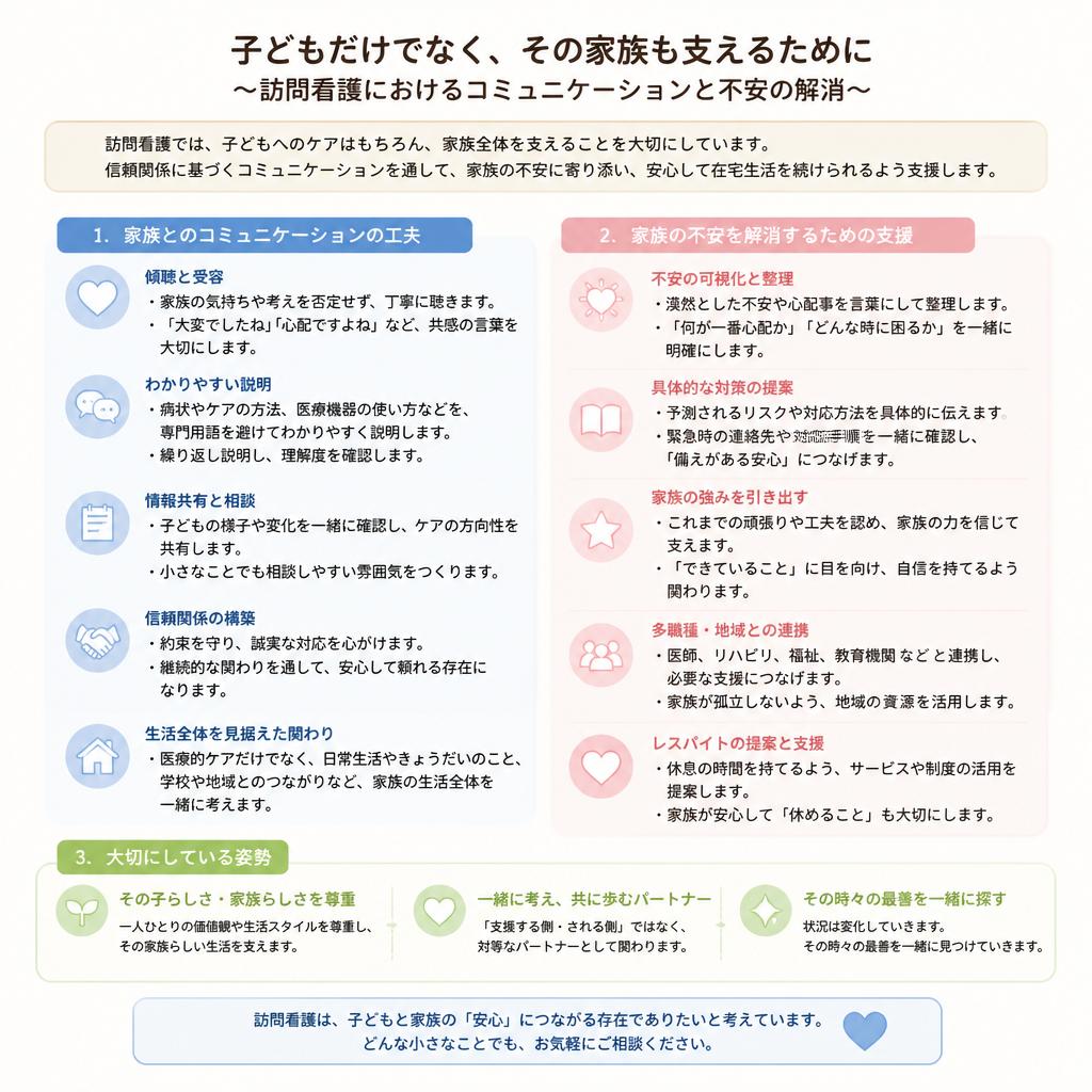家族とのコミュニケーション