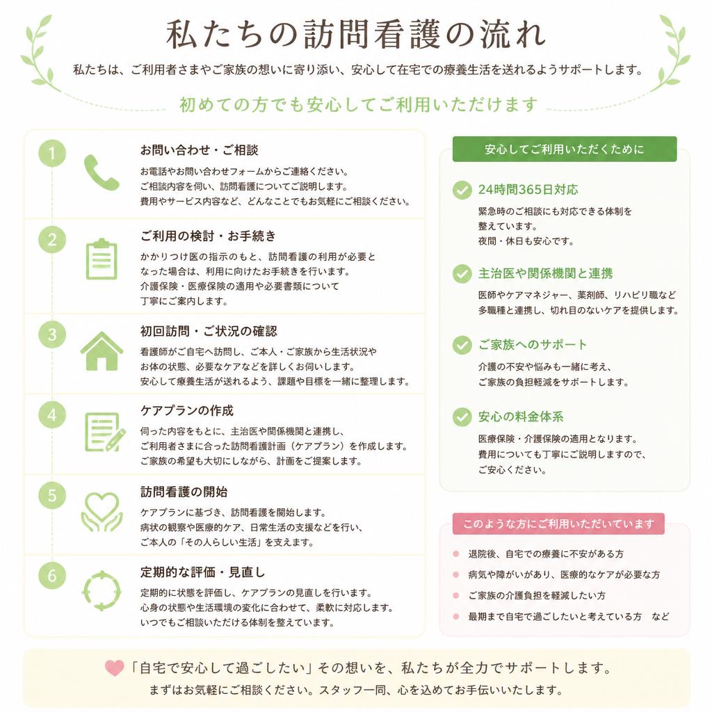 訪問看護の流れ